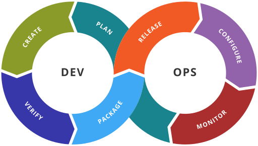 אייקונים של טכנולוגיות קורס devops