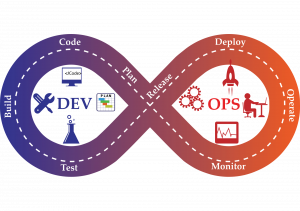 DevOps
