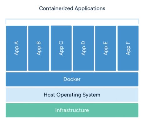 Docker תמונת אווירה
