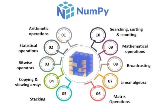 Python NumPy Cover