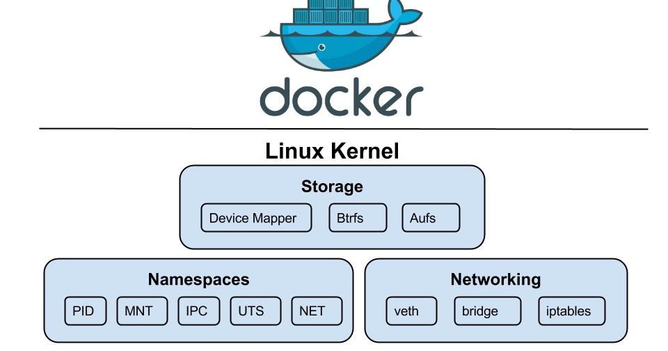 Docker