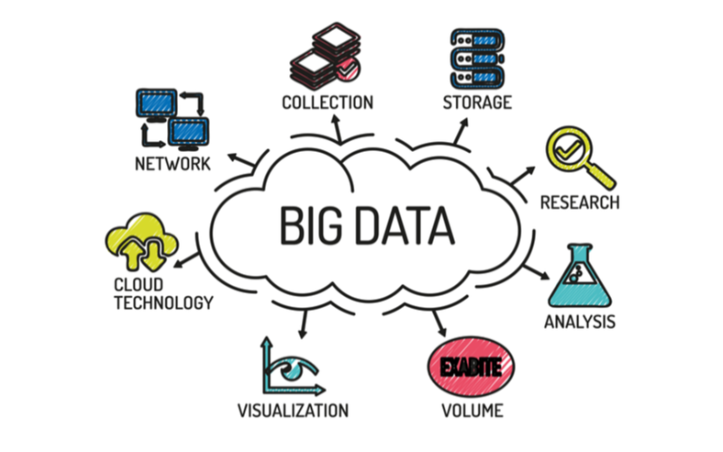 קורס Big Data And Cloud