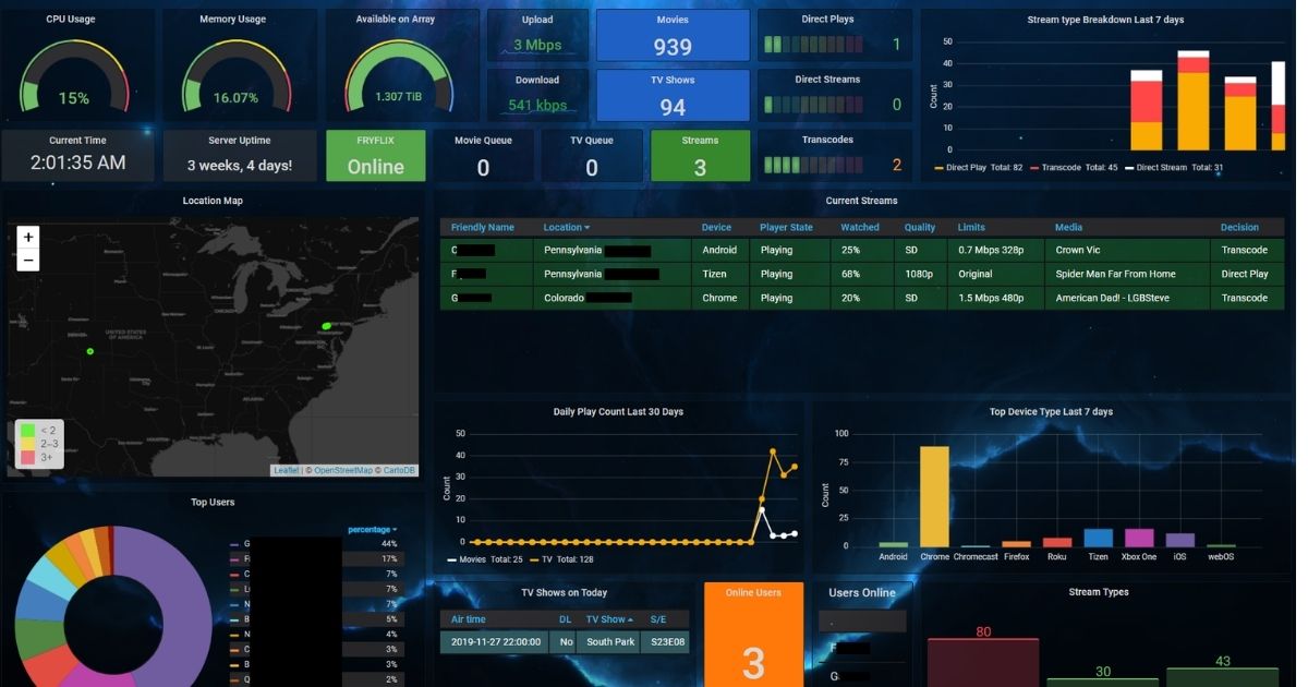 Grafana dashboard