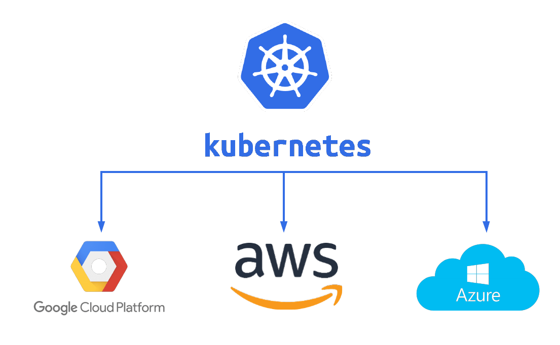 Kubernetes