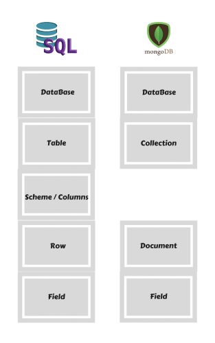mongodb
