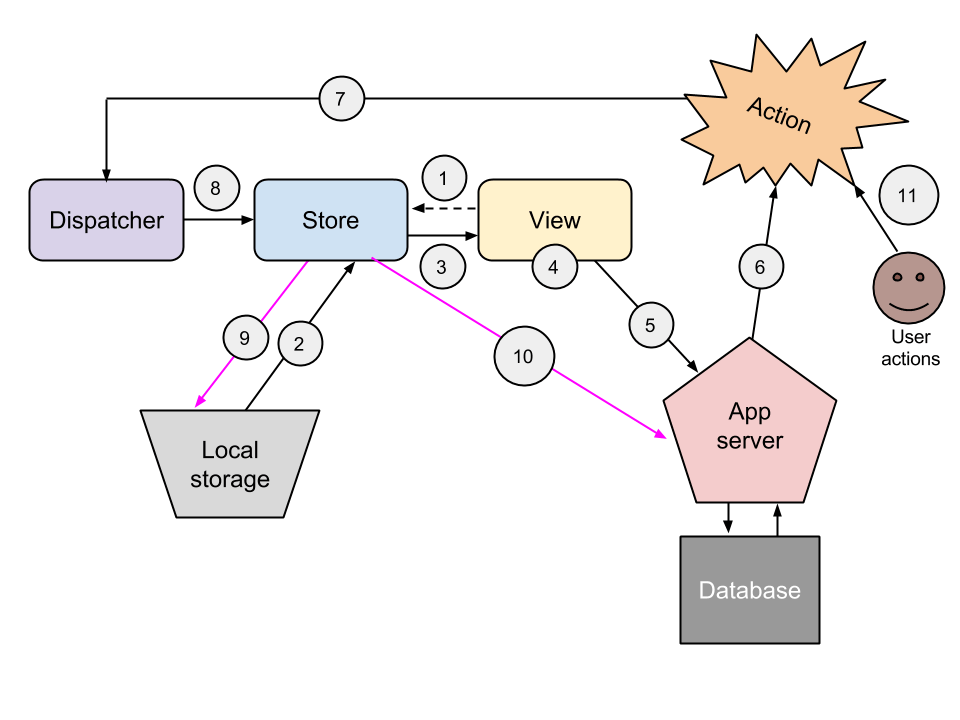 reactjs