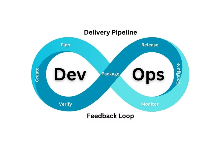המדריך המלא מה זה ‑ DevOps: למה זה קריטי ואיך מתחילים?